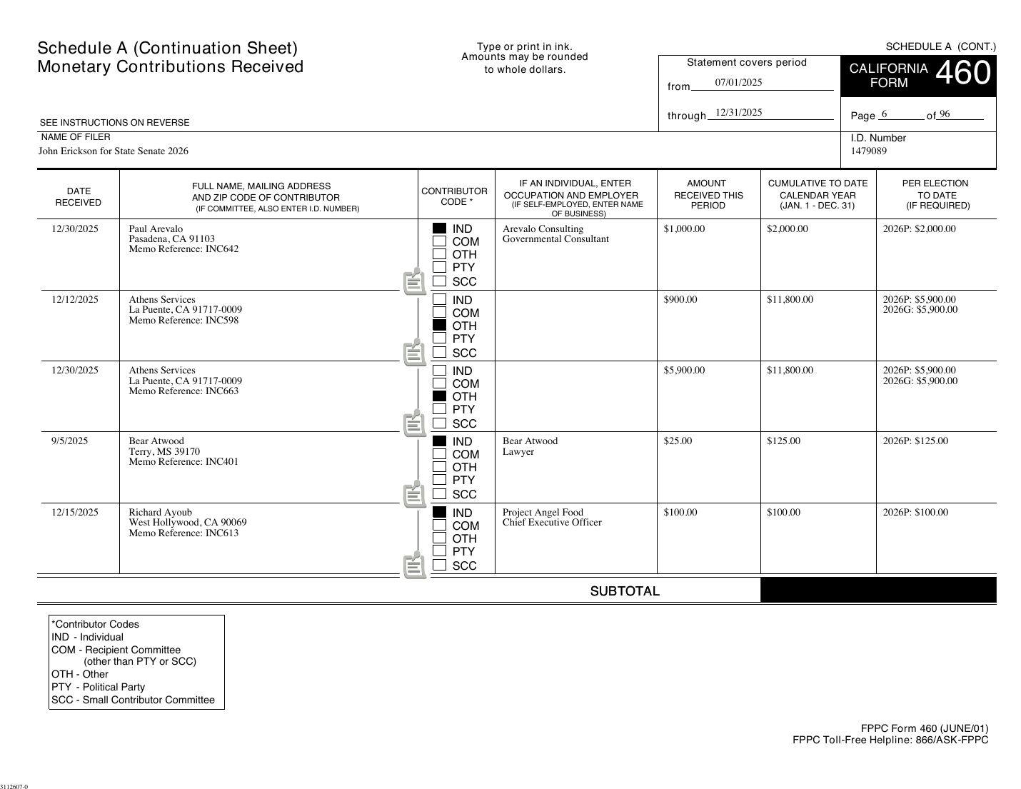 California Secretary of State, Cal-Access, Form 460 filing 3112607, Schedule A, page 6