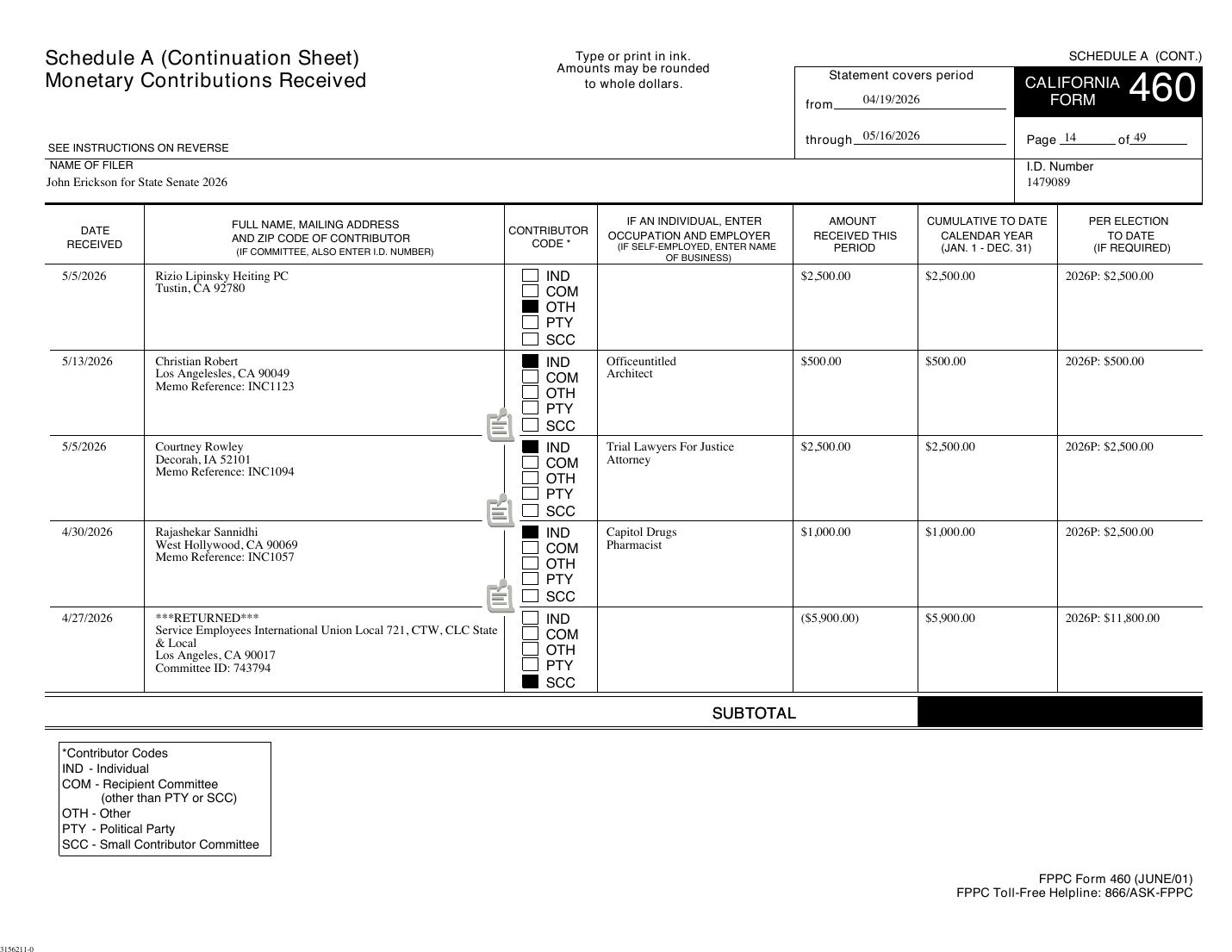 California Secretary of State, Cal-Access, Form 460 filing 3156211, Schedule A, page 14