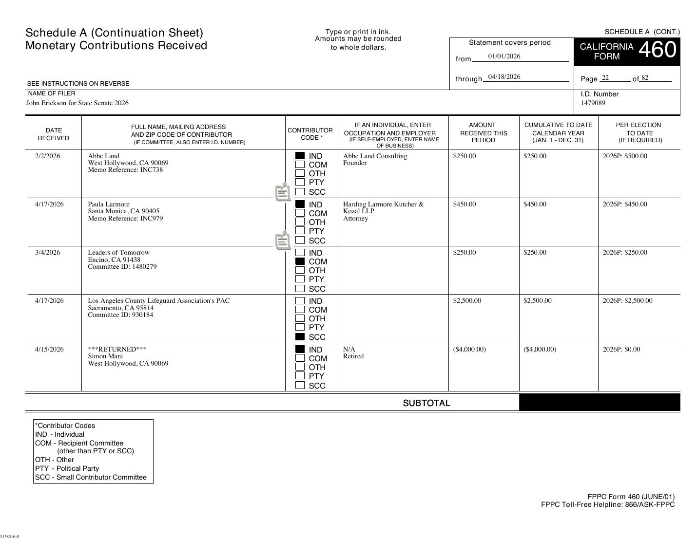 California Secretary of State, Cal-Access, Form 460 filing 3138316, Schedule A, page 22